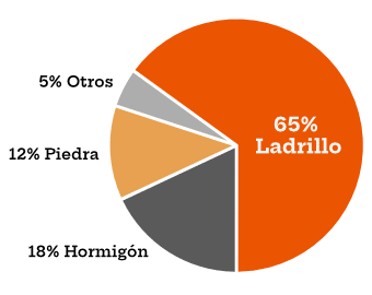 Encuesta IPSOS - La calidad de la vivienda en España